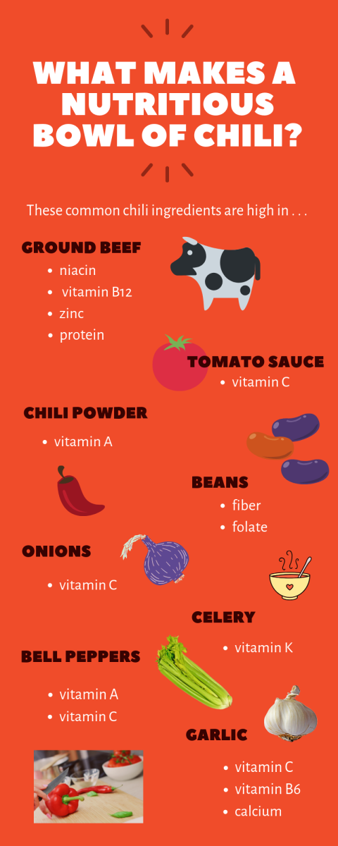 the-top-10-healthy-reasons-to-eat-chili