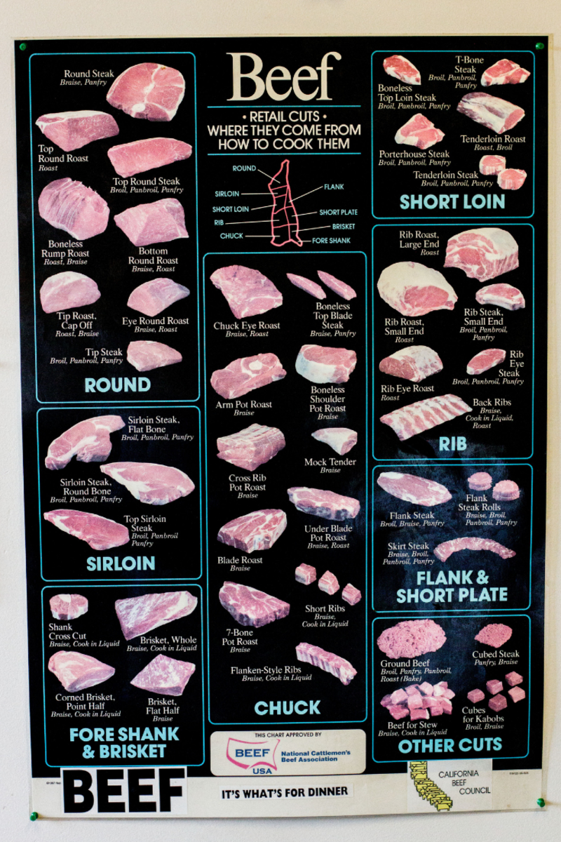 The different retail cuts of beef. 