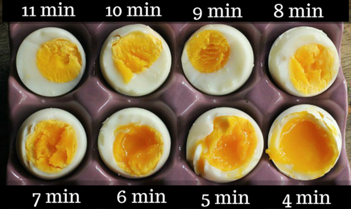 The degree of readiness of a medium-sized egg, depending on the time of boiling