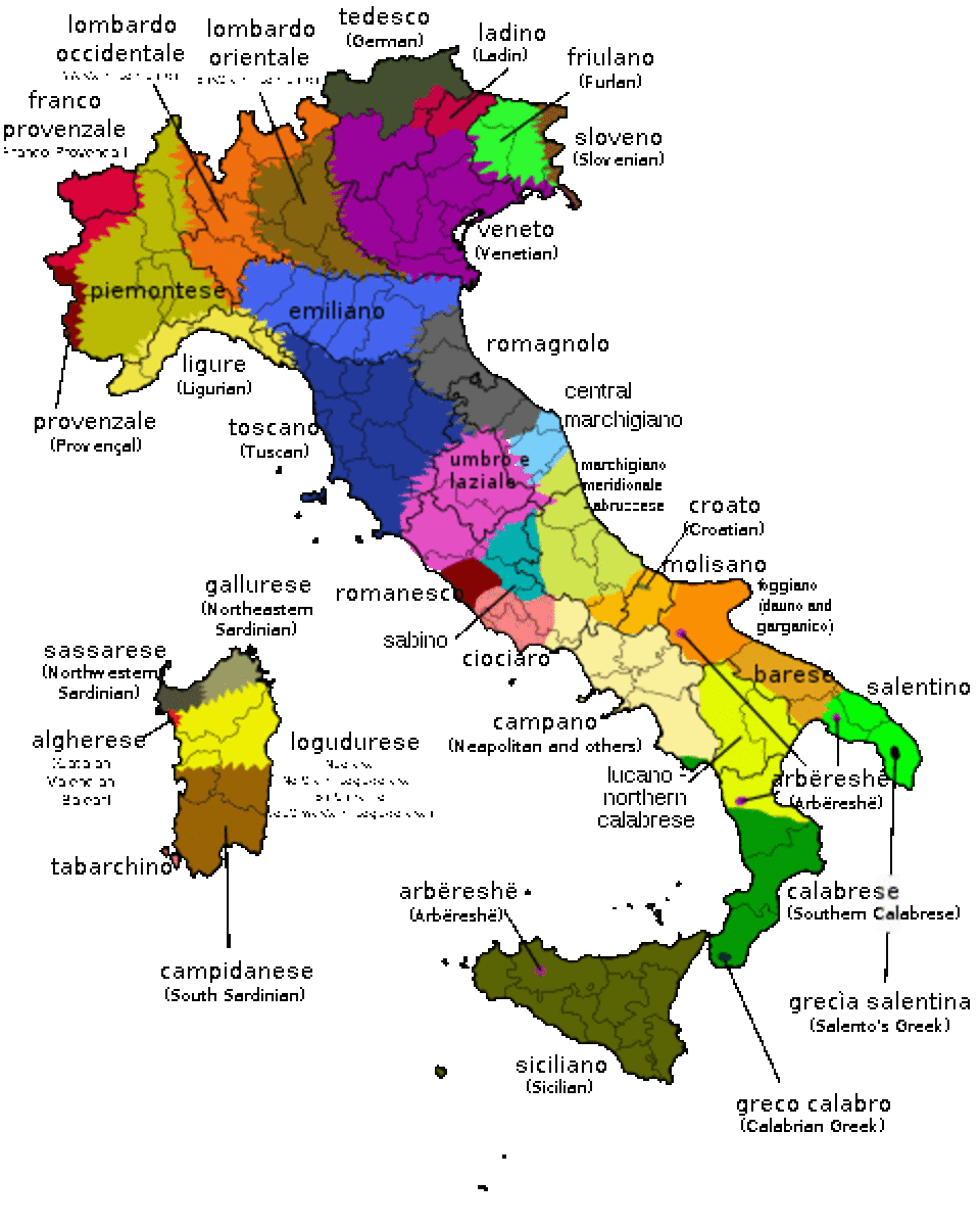 Italian Language Groups