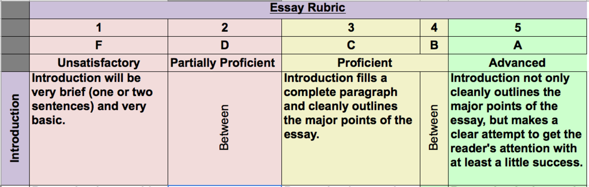 rubrics-for-teachers-differentiation-and-the-slide-rubric-owlcation