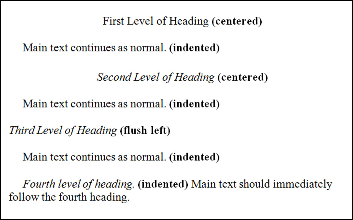 Example of Fourth Level of Headings in APA Style