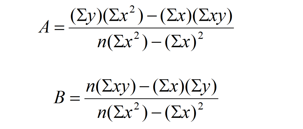 how to write a simple linear regression equation