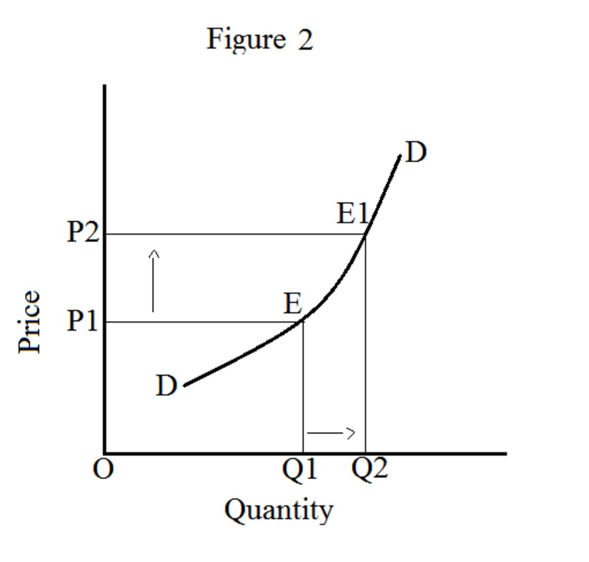 what-does-law-of-demand-state-what-are-the-exceptions-to-the-law-of