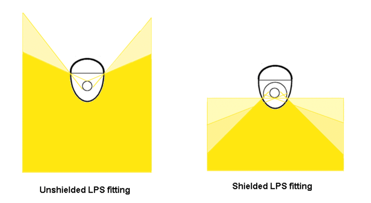 Shielded vs. non-shielded.