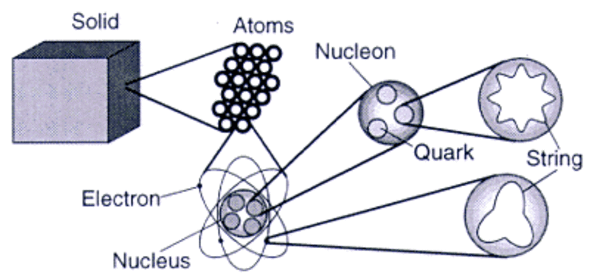 what-are-some-mysteries-and-challenges-that-electrons-bring-to-physics