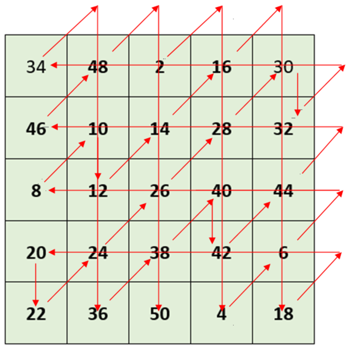how-to-create-magic-squares-owlcation