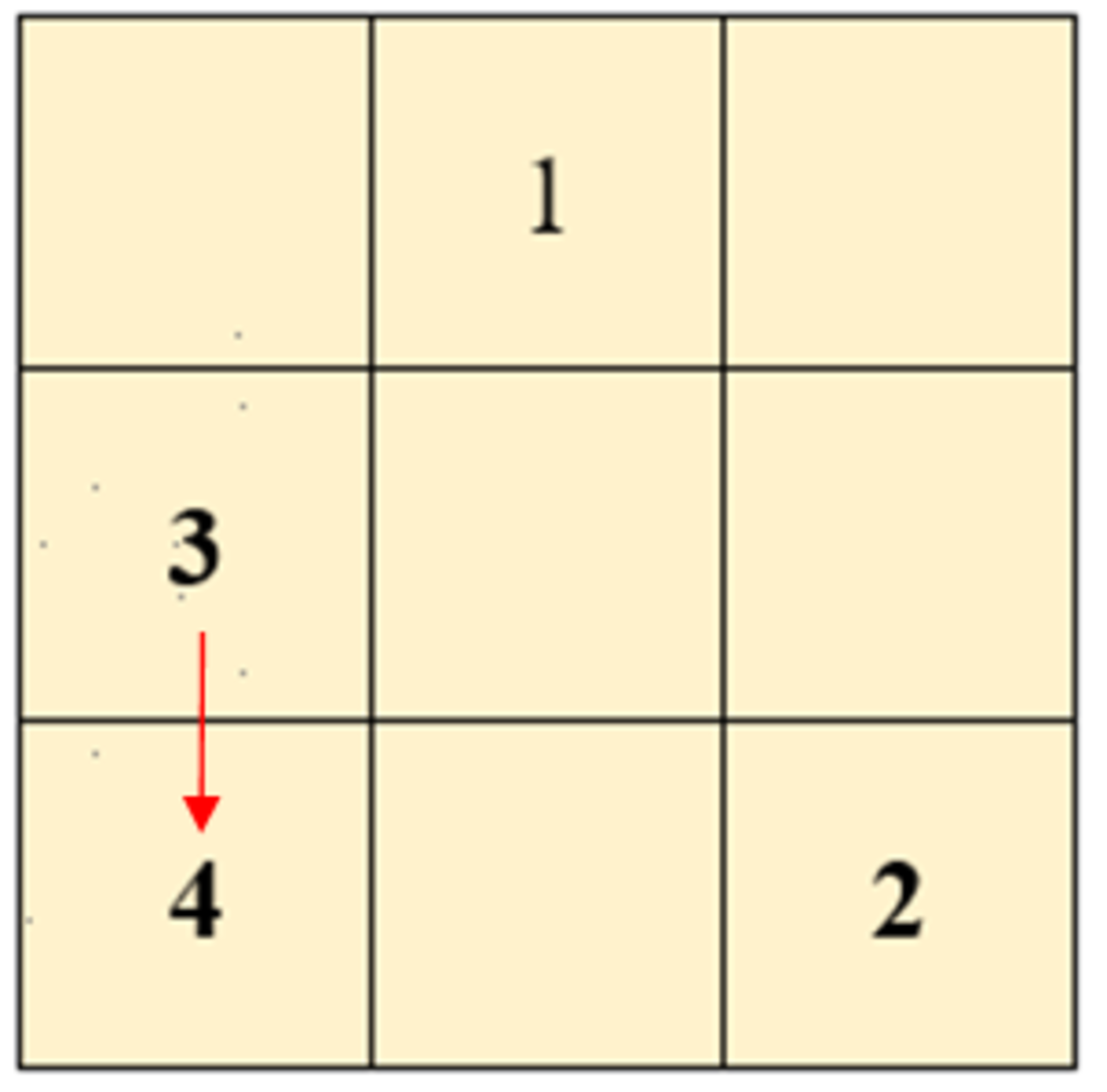how-to-create-magic-squares