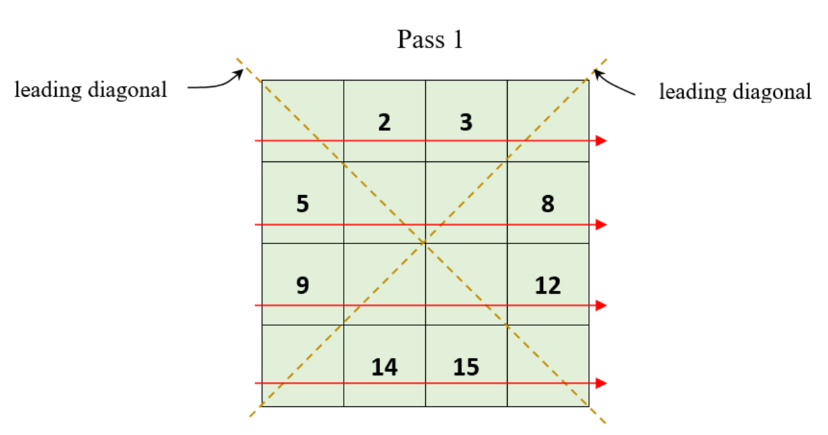 how-to-create-magic-squares