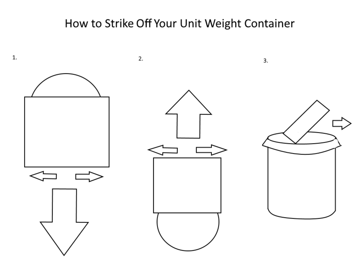 How to strike off container