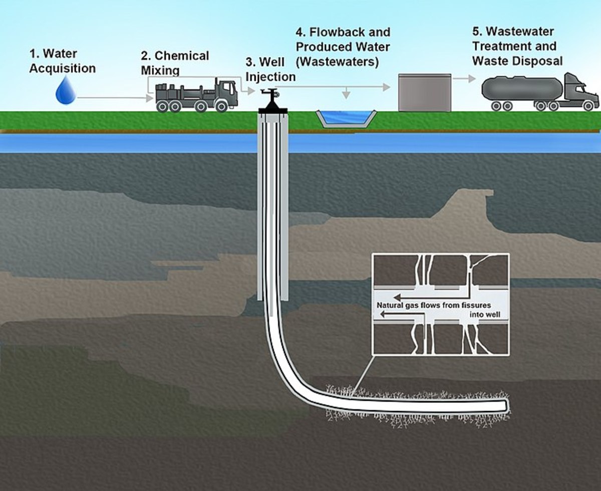 Hydraulic Fracturing (Fracking) - HubPages