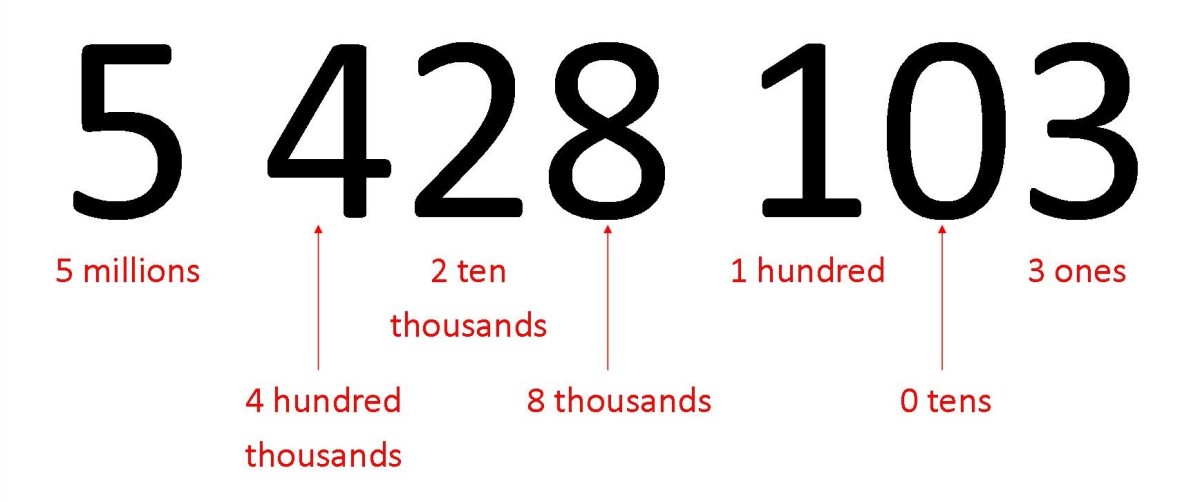 Composition of a Decimal Number