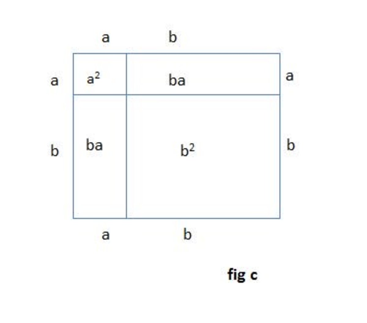 (A+B) В квадрате. A2+2ab+b2. А+Б В квадрате. B-Square.