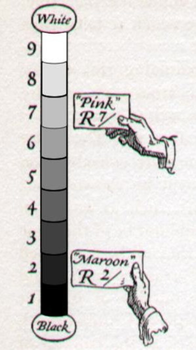Munsell uses the Hue red, designated R, to show what it would look like at two places on the Value graph.  R7 would be a red tending towards white, what most people associate as “pink.”  While R2 would be an almost black red.  