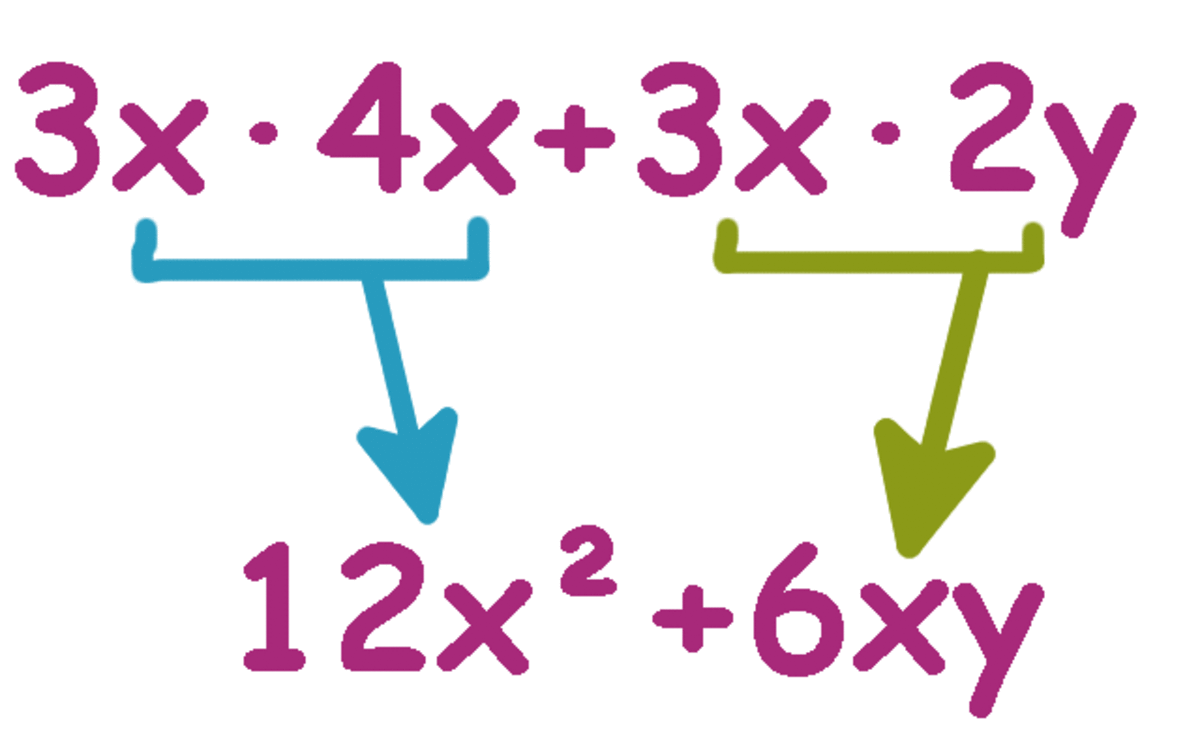 3x times 4x is 12x² and 3x times 2y is 6xy.