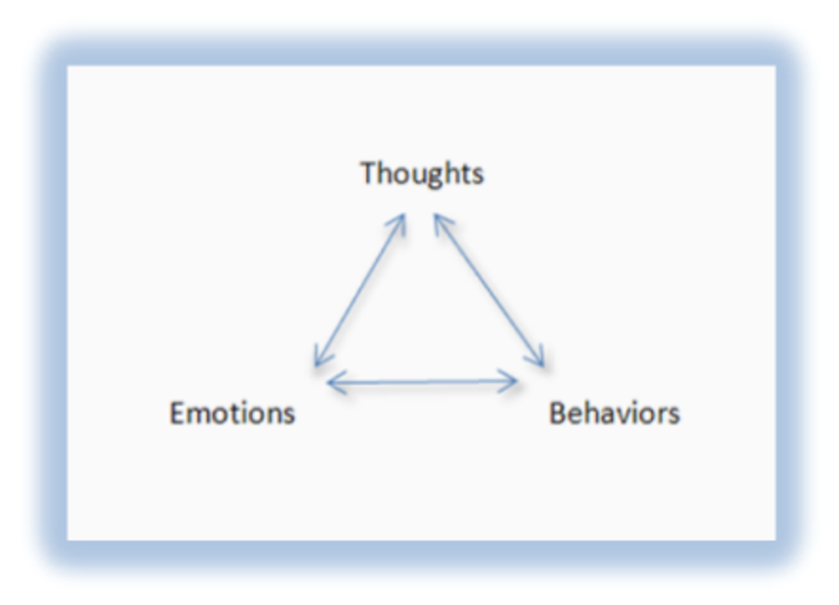 Thoughts diagram