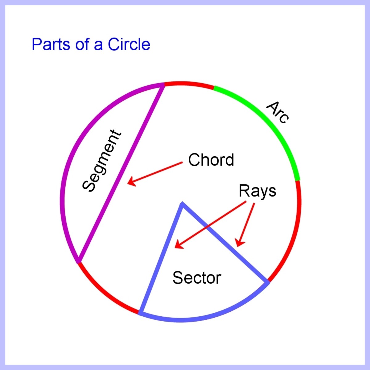 Полукруг это часть. Parts of a circle. Segmented circle. Сектор и сегмент. Круг сегменты части.