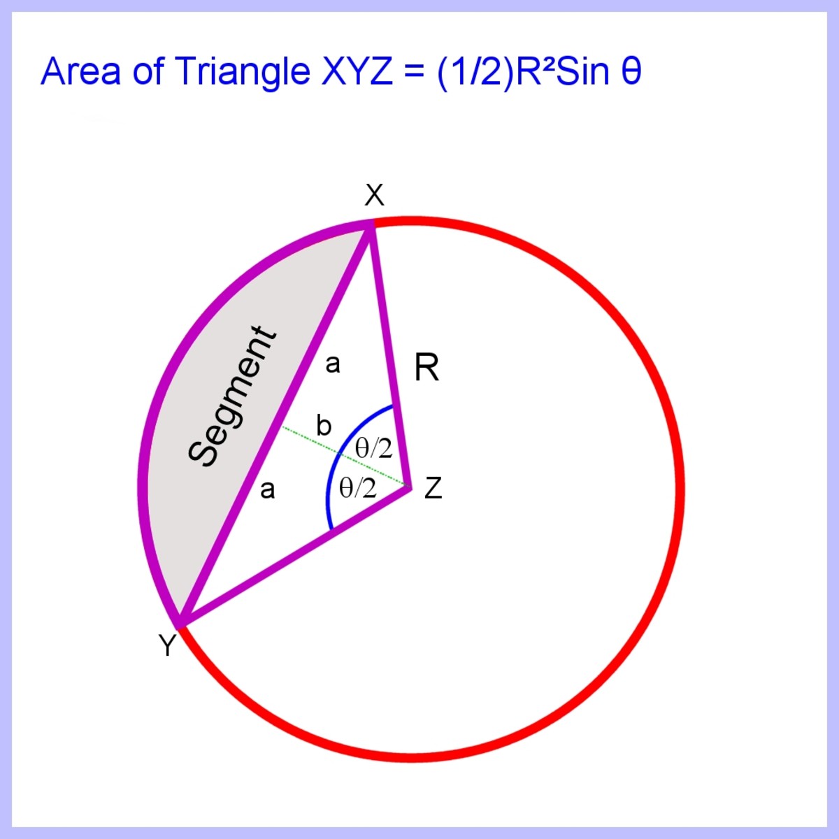 要计算线段的面积，首先计算三角形XYZ的面积，然后从扇形中减去它。