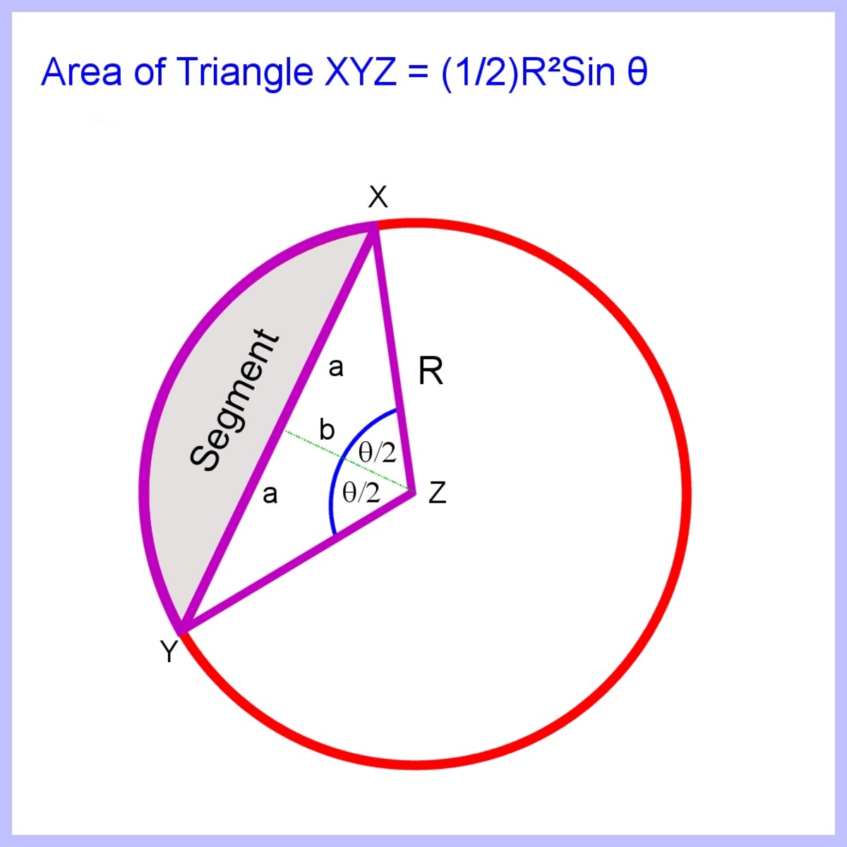 To calculate the area of the segment, first calculate the area of the triangle XYZ and then subtract it from the sector.