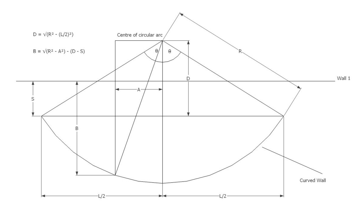 how-to-calculate-the-arc-length-of-a-circle-segment-and-sector-area