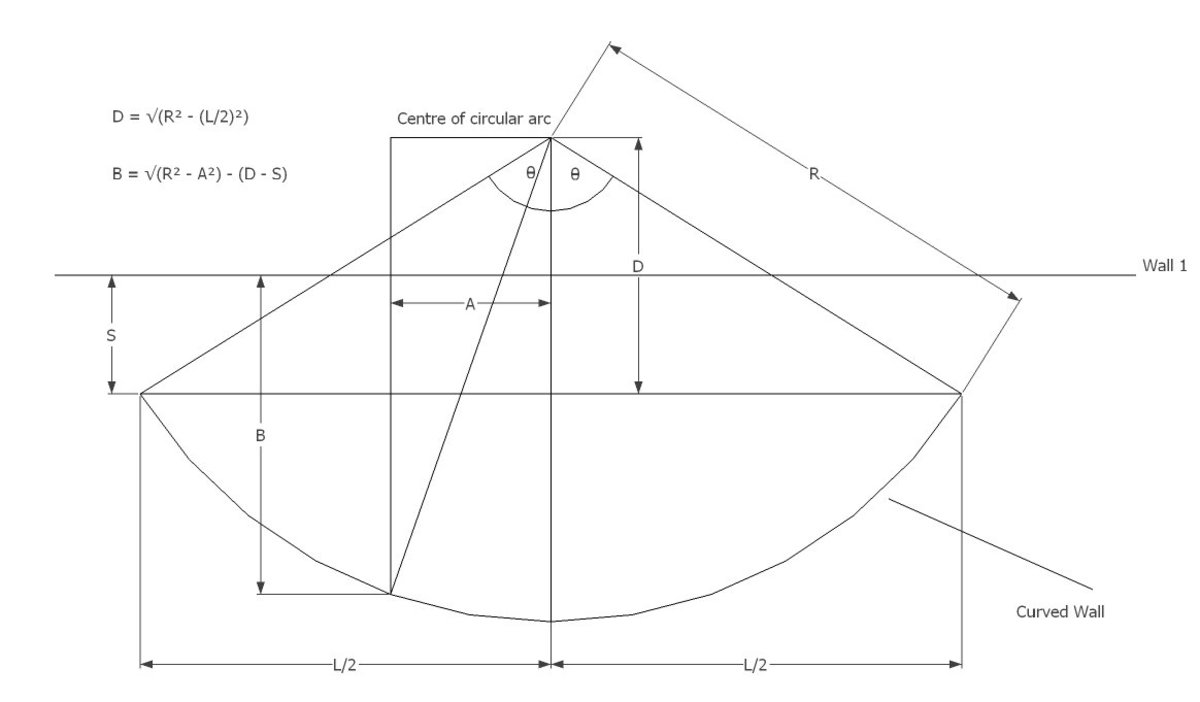 How To Calculate Arc Length Of A Circle Segment And Sector Area Owlcation