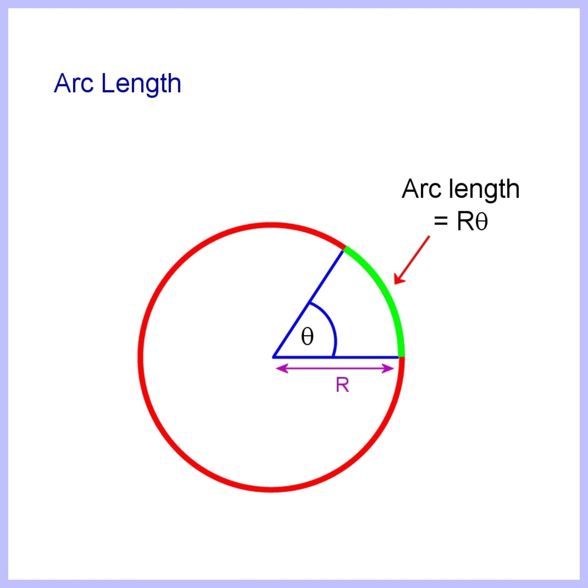  How To Calculate Arc Length Of A Circle Segment And Sector Area 