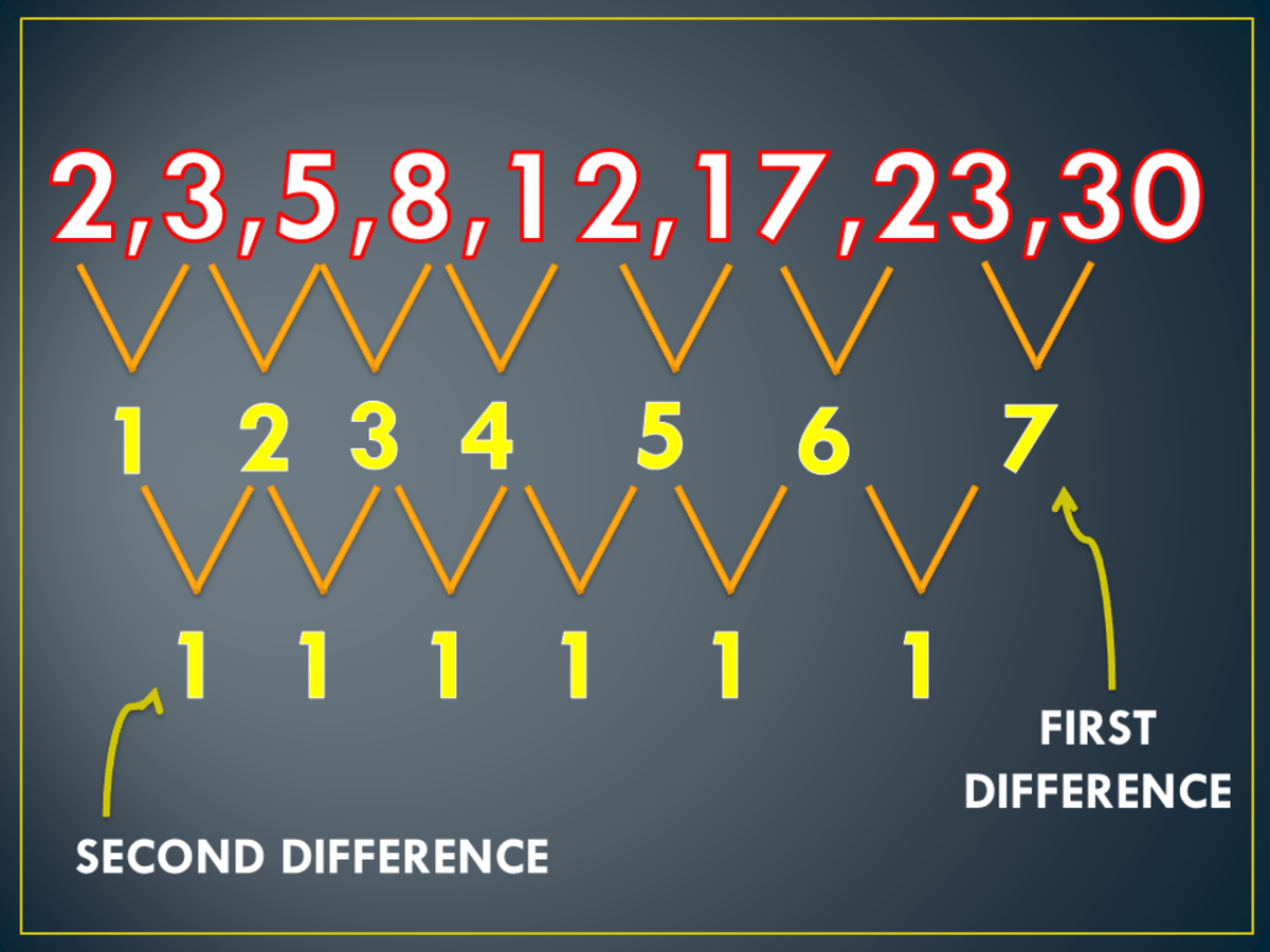 How To Find The General Term Of Sequences Owlcation Education