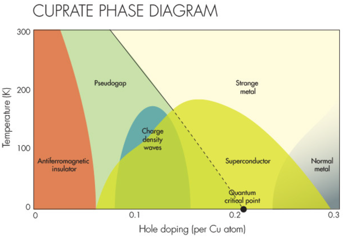 What Are Some Advancements in Superconductors? Owlcation