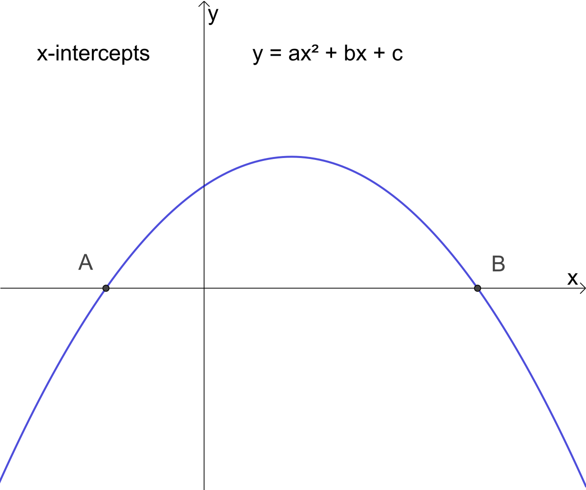 Parabola Equations And Graphs Directrix And Focus And How To Find Roots Of Quadratic Equations Owlcation