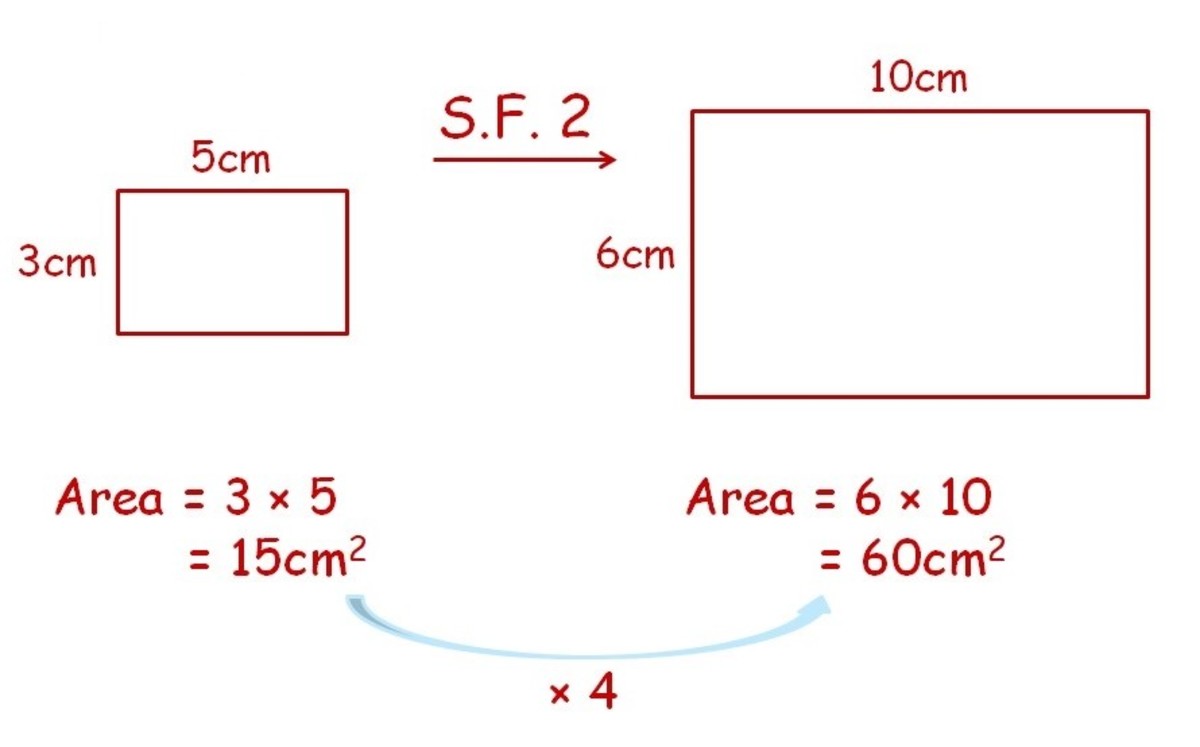 Enlarging an area by scale factor