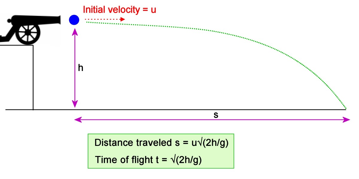 how do you solve a projectile motion problem