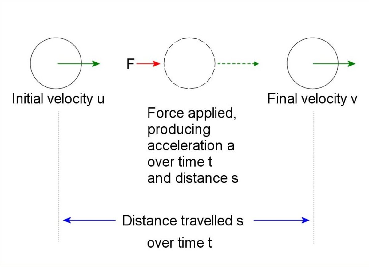 Solving Projectile Motion Problems Applying Newton S Equations Of Motion To Ballistics Owlcation