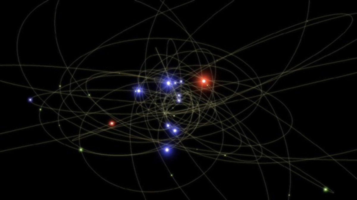 The orbits of the objects close to A*