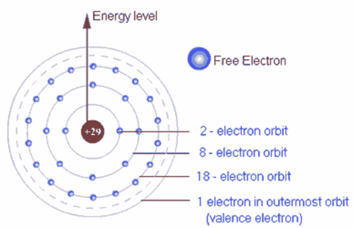 Electrons in the outermost shell are called valence electrons.
