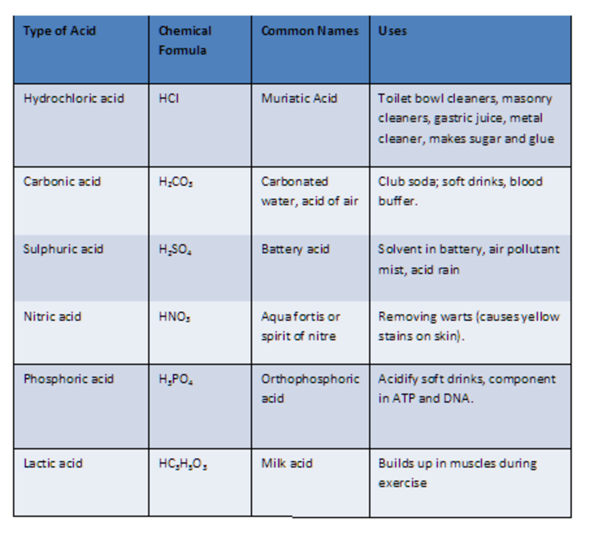 chemical-nomenclature-and-chemical-formulas-owlcation