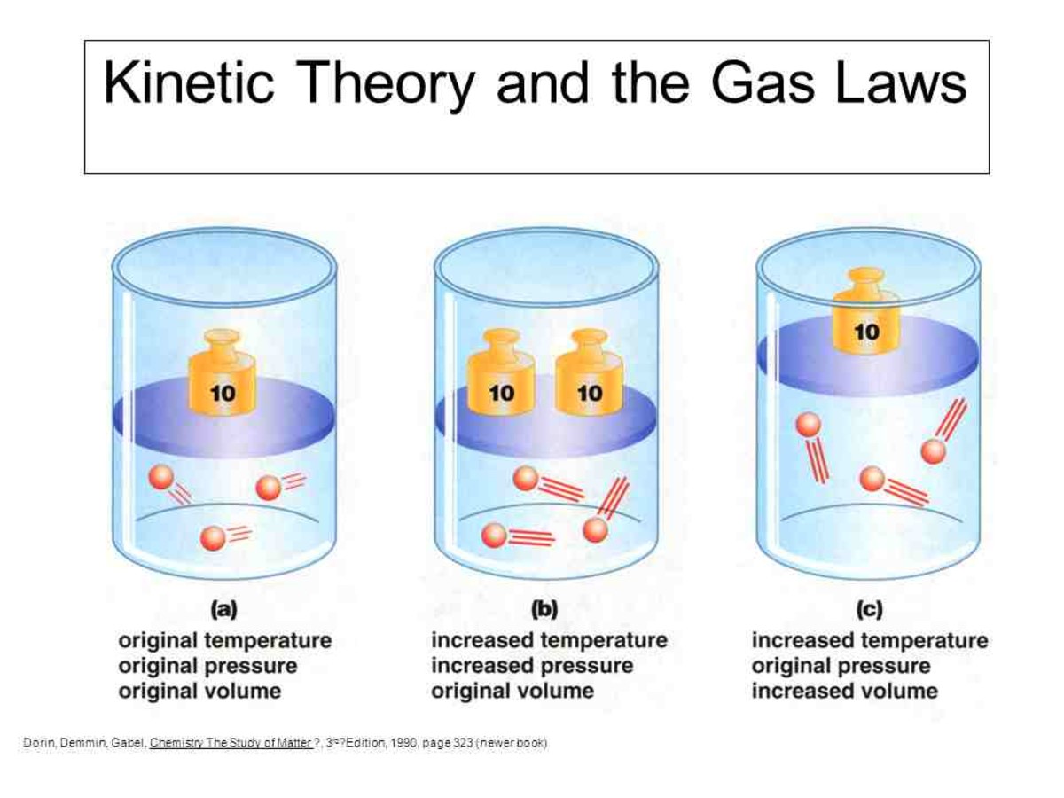 Kinetic Molecular Theory 
