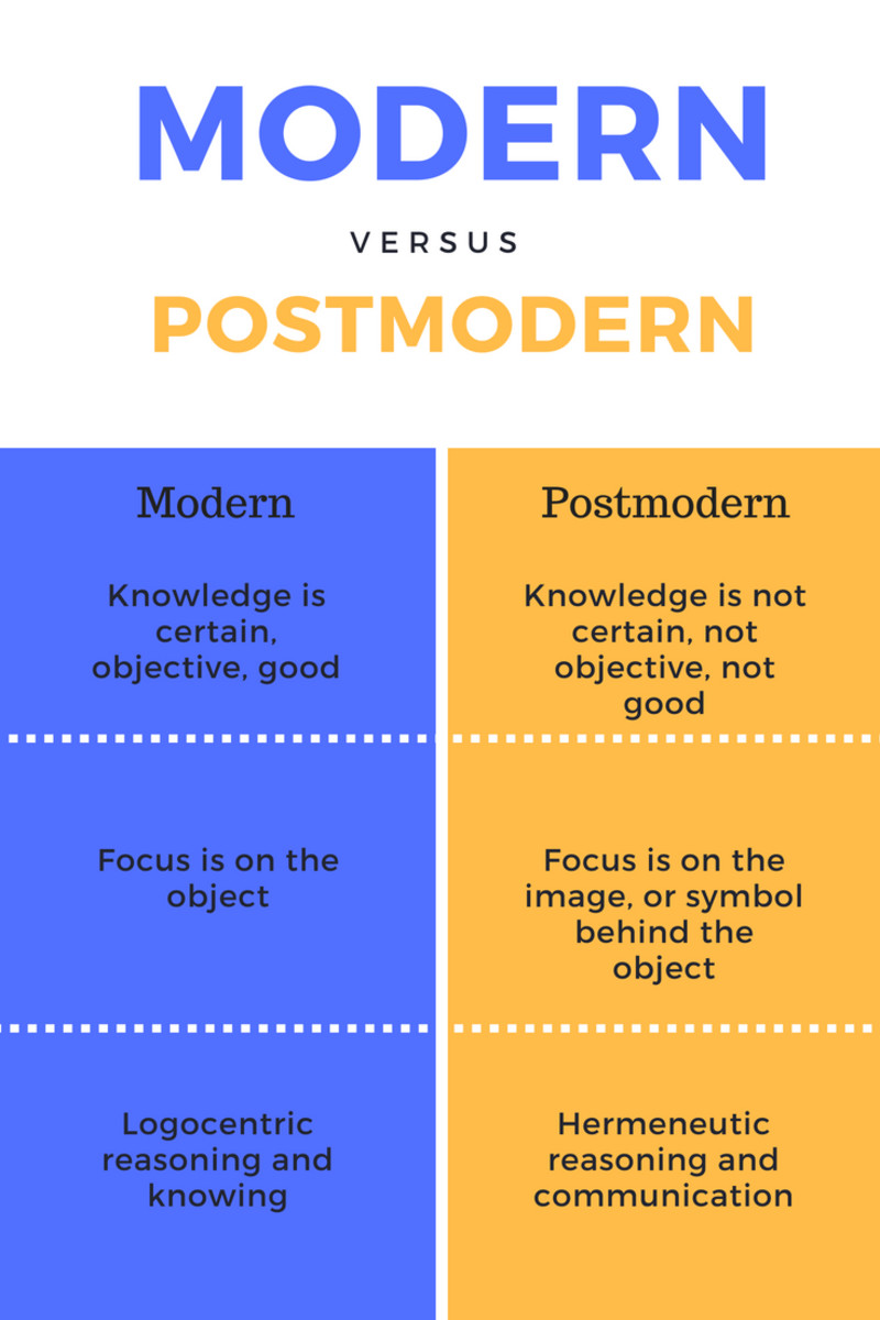 modernism vs postmodernism art