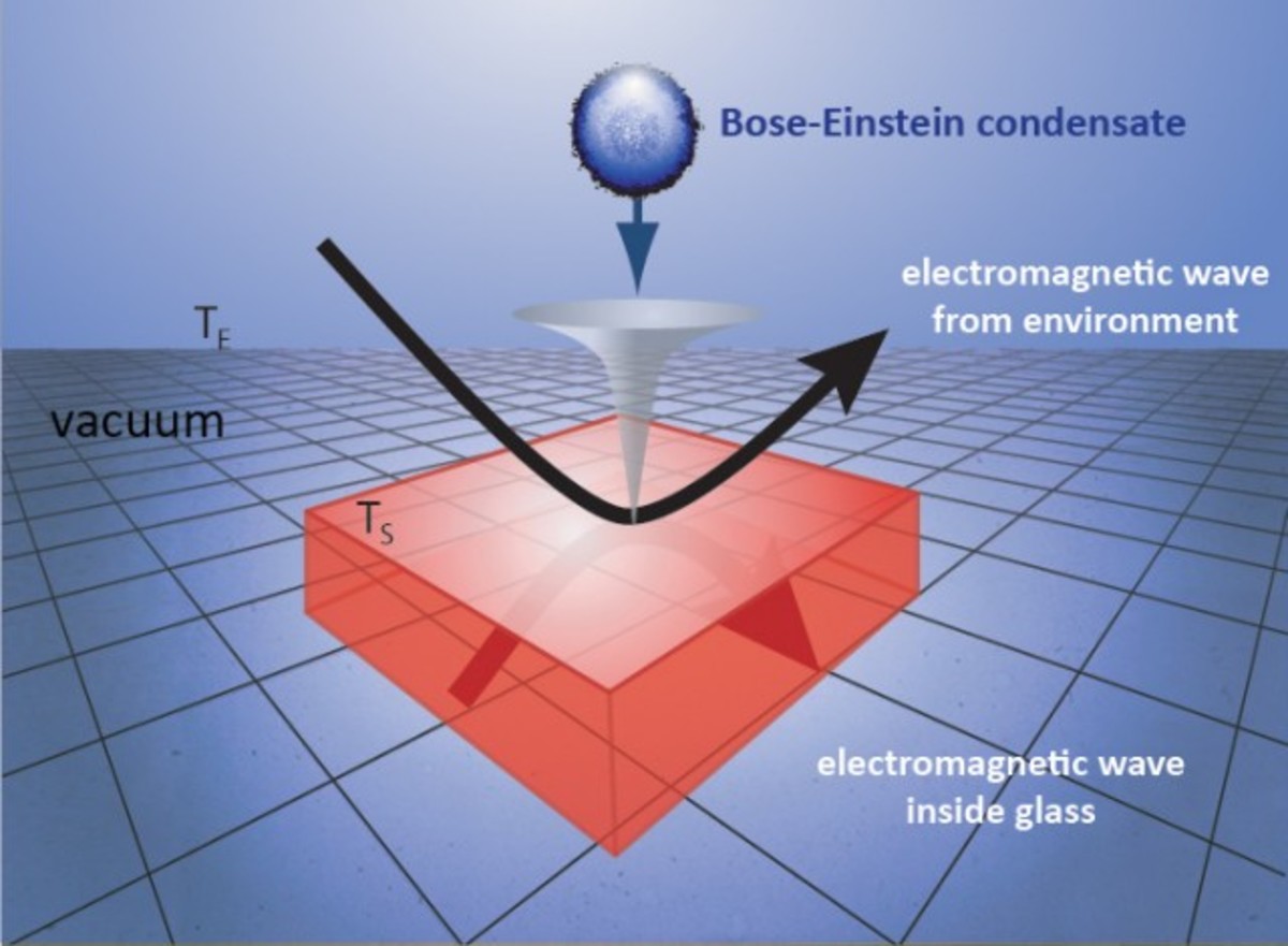 Examples Of Condensation State Of Matter At Daniel Bohanan Blog