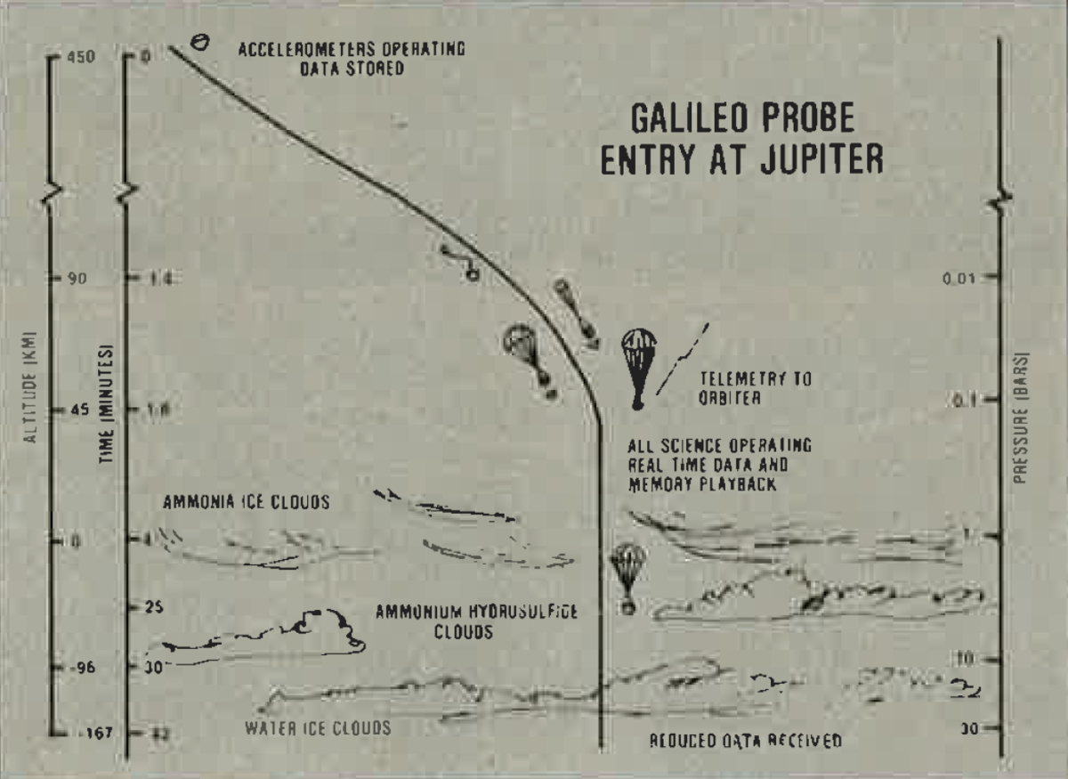 galileos-fight-and-flight-to-jupiter