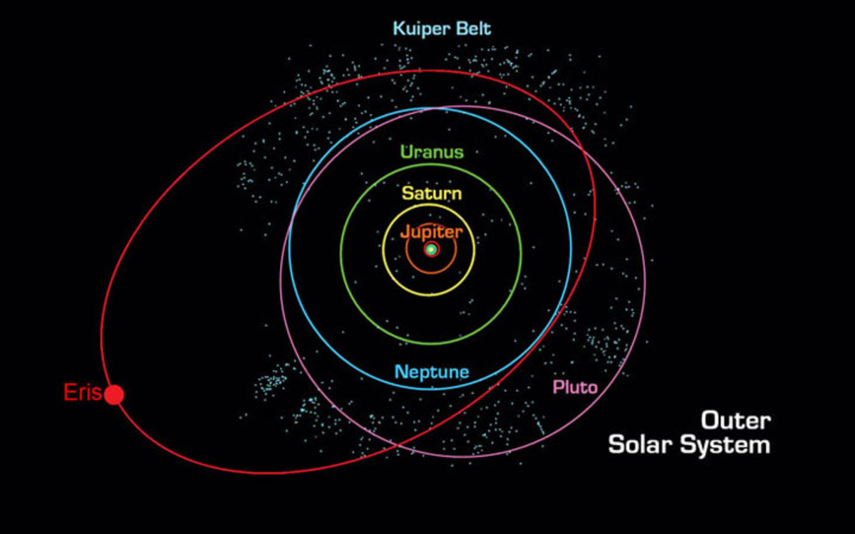 inner and outer planets in order