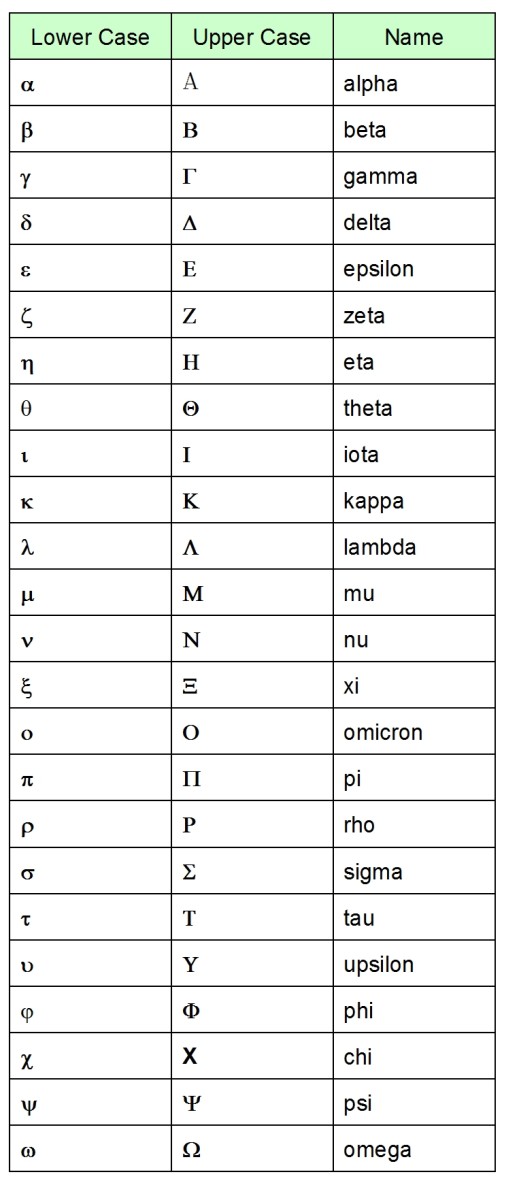 Letters of the Greek alphabet.