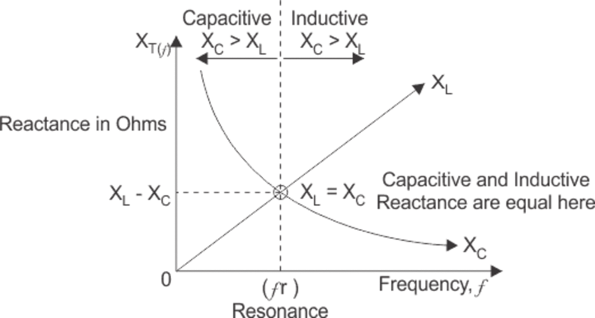 4. Thinking Inductance Is the Same as Inductive Reactance and That Capacitance Is the Same as Capacitive Reactance