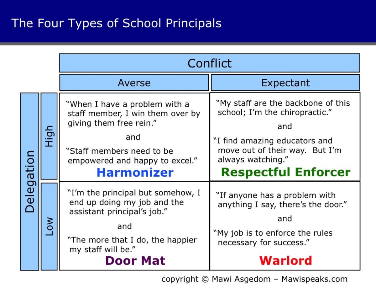 Blundering Leadership: Missteps by School Administrators