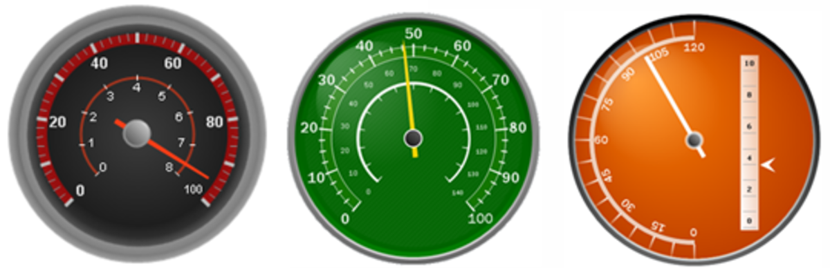 Circular gauges in automobiles