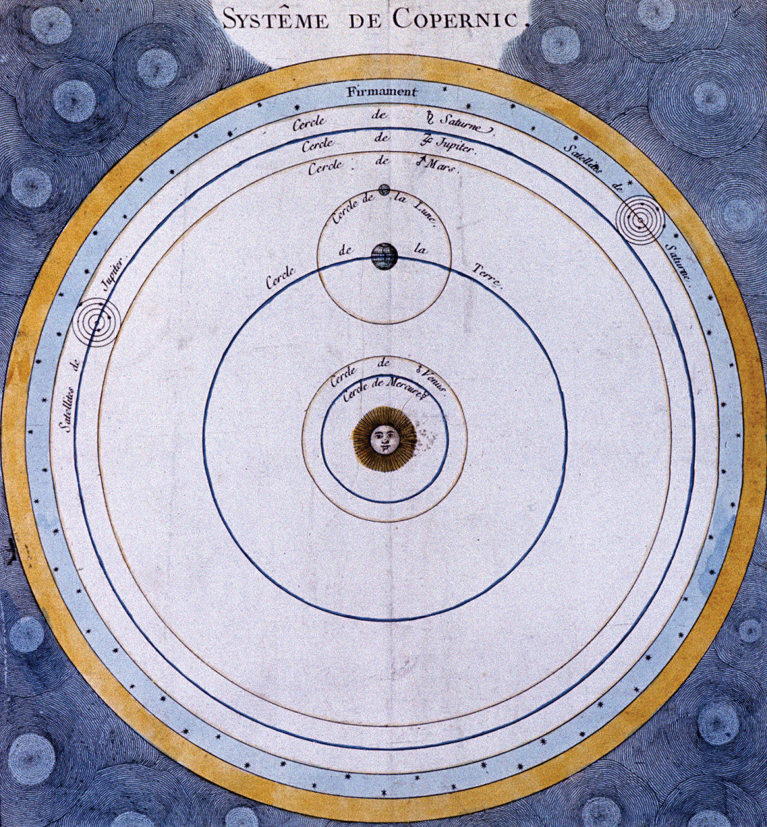 Ancient Solar System Model