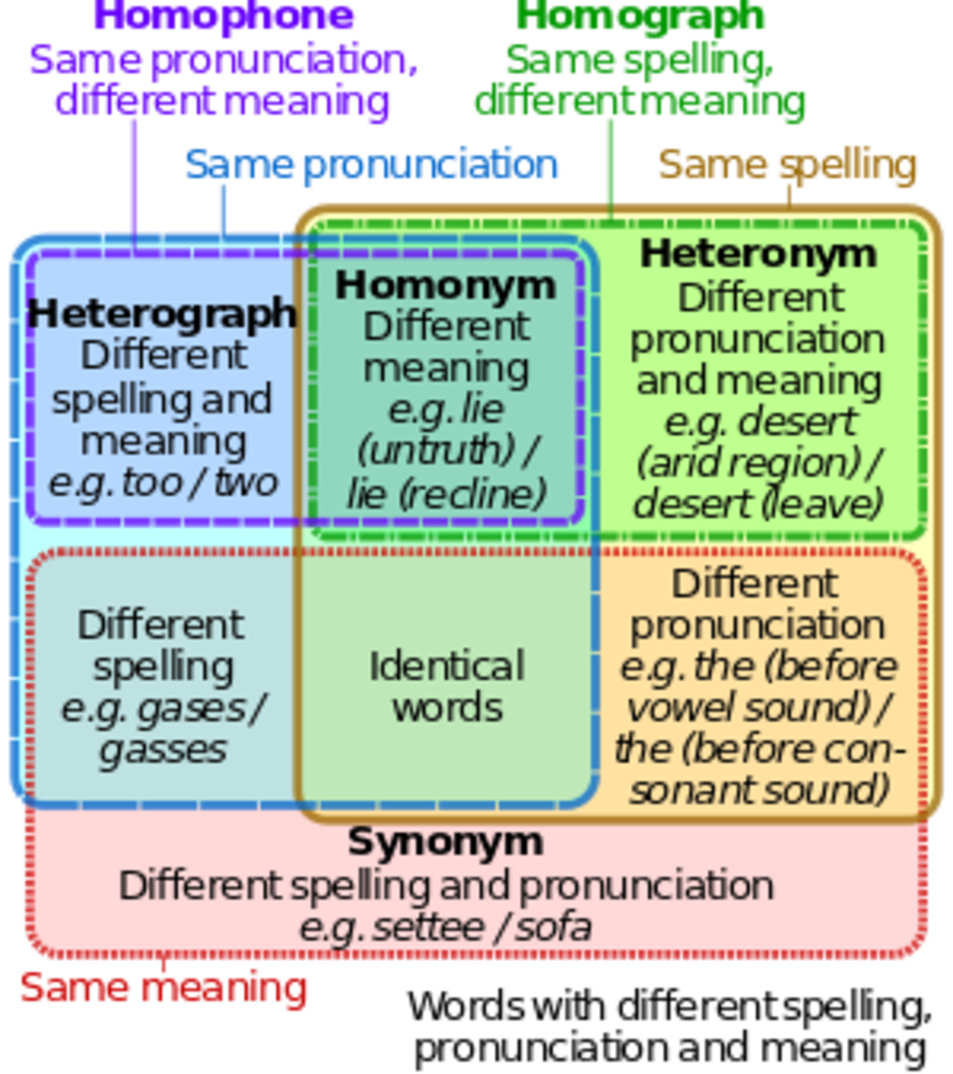 lexical-relations-describing-similarities-in-the-english-language