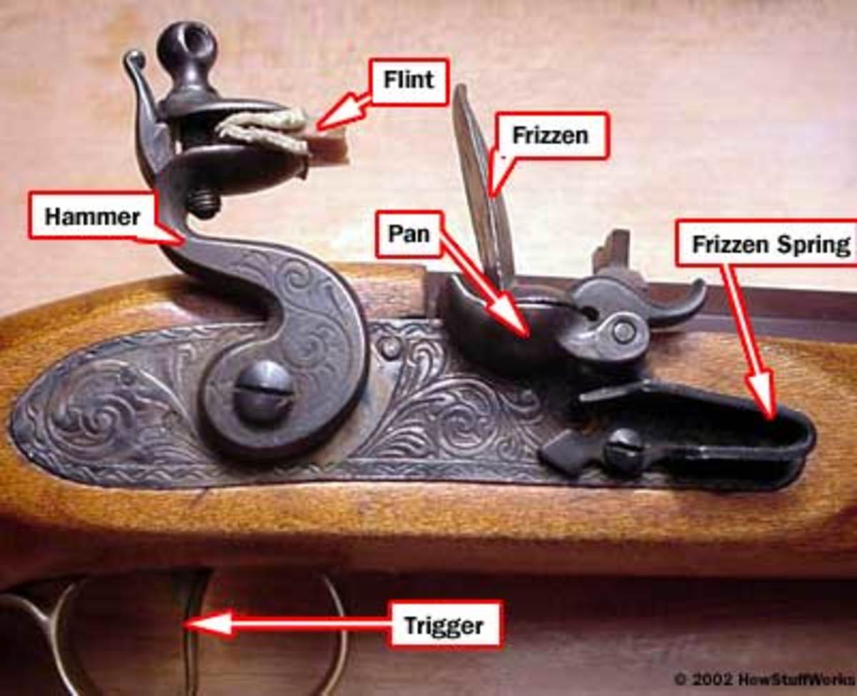 The Main Parts of a Flintlock.