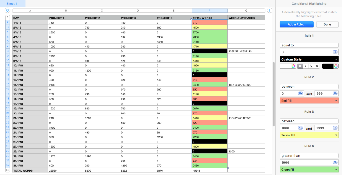 mac app for writing tracking word count sprints per day progress mac app for writing tracking word count sprints per day progress