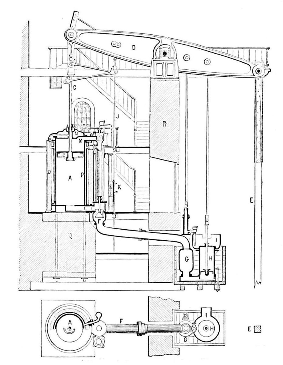 The Cornish pumping engine 1877 - when mining at depth, water seapage is always a problem. The Cornish pump helped Arizona copper miners deal with flooding.