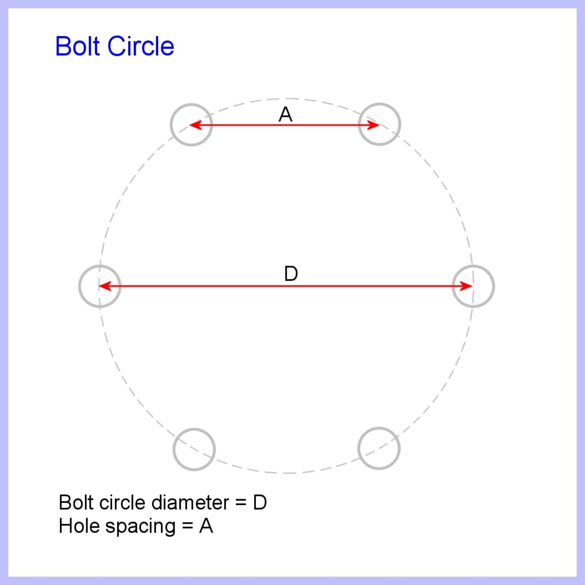 Imaginary bolt circle